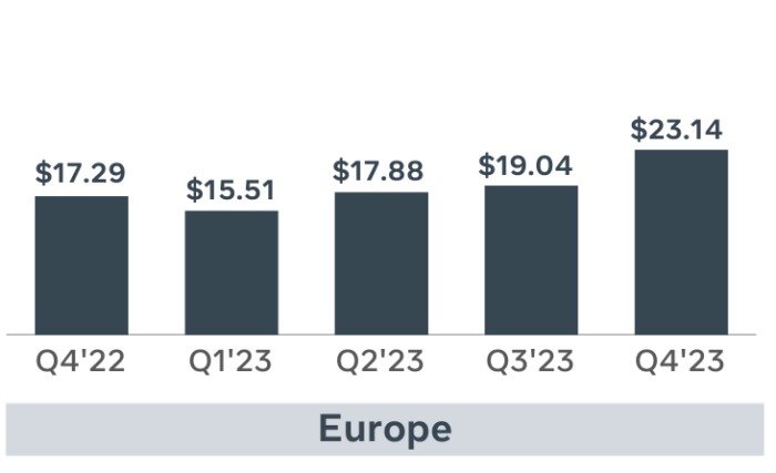 Meta Ad Revenue